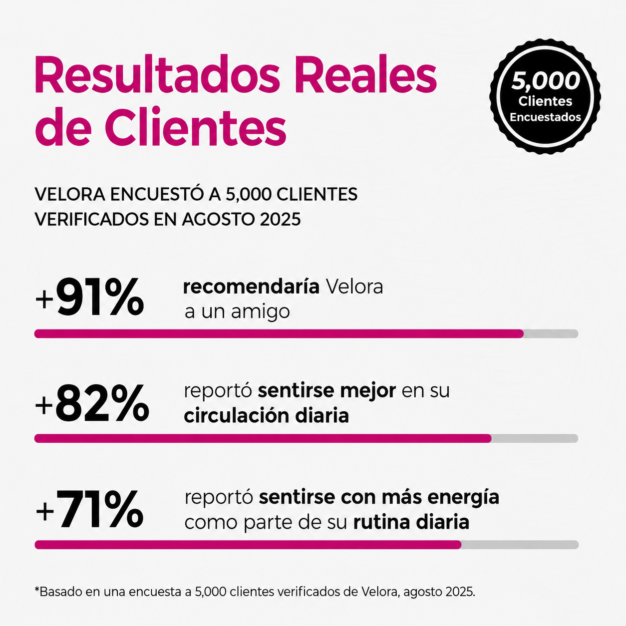 Cápsulas de remolacha Velora