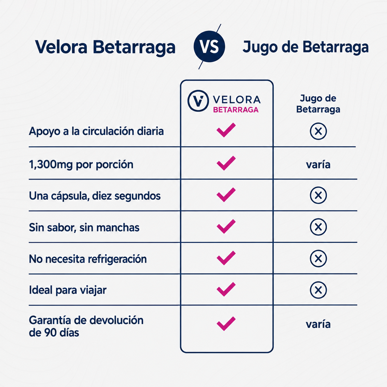 Cápsulas de remolacha Velora