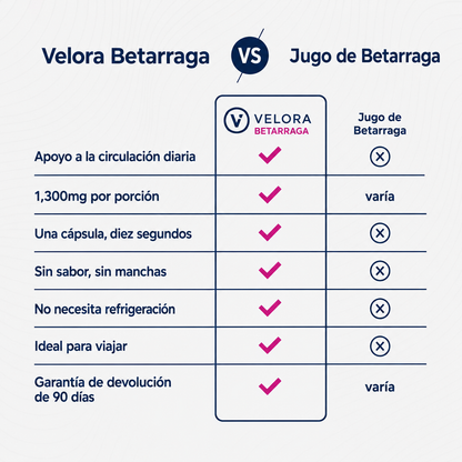 Cápsulas de remolacha Velora